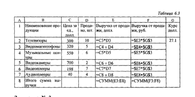 Методика выполнения работы - student2.ru