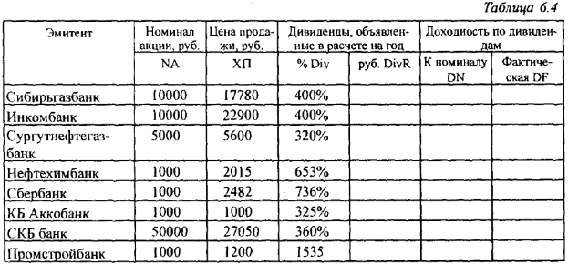 Методика выполнения работы - student2.ru