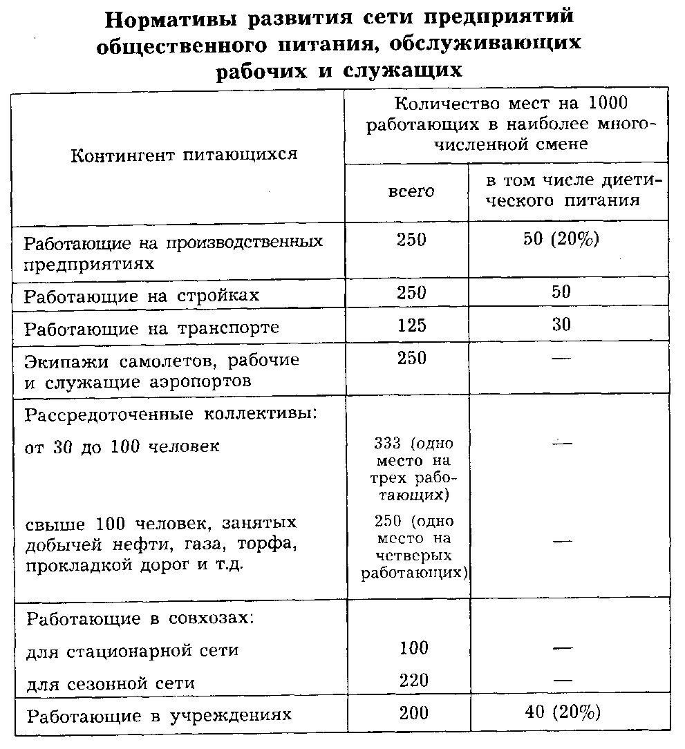 Обслуживание на производственных предприятиях - student2.ru