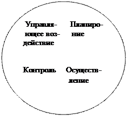 Организация контроля качества на предприятиях общественного питания - student2.ru