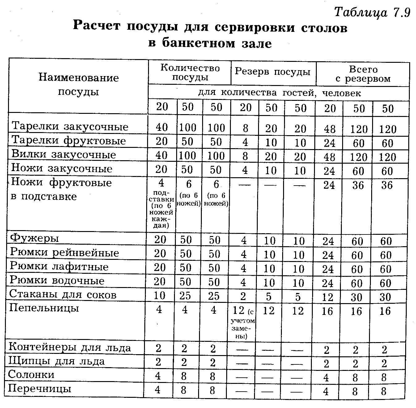 Подготовка к приему-фуршету - student2.ru