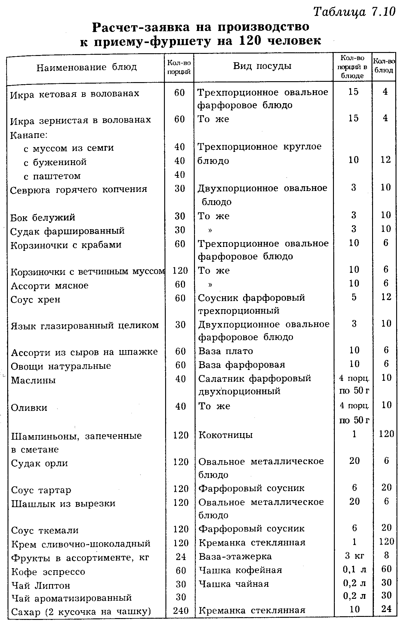 Подготовка к приему-фуршету - student2.ru