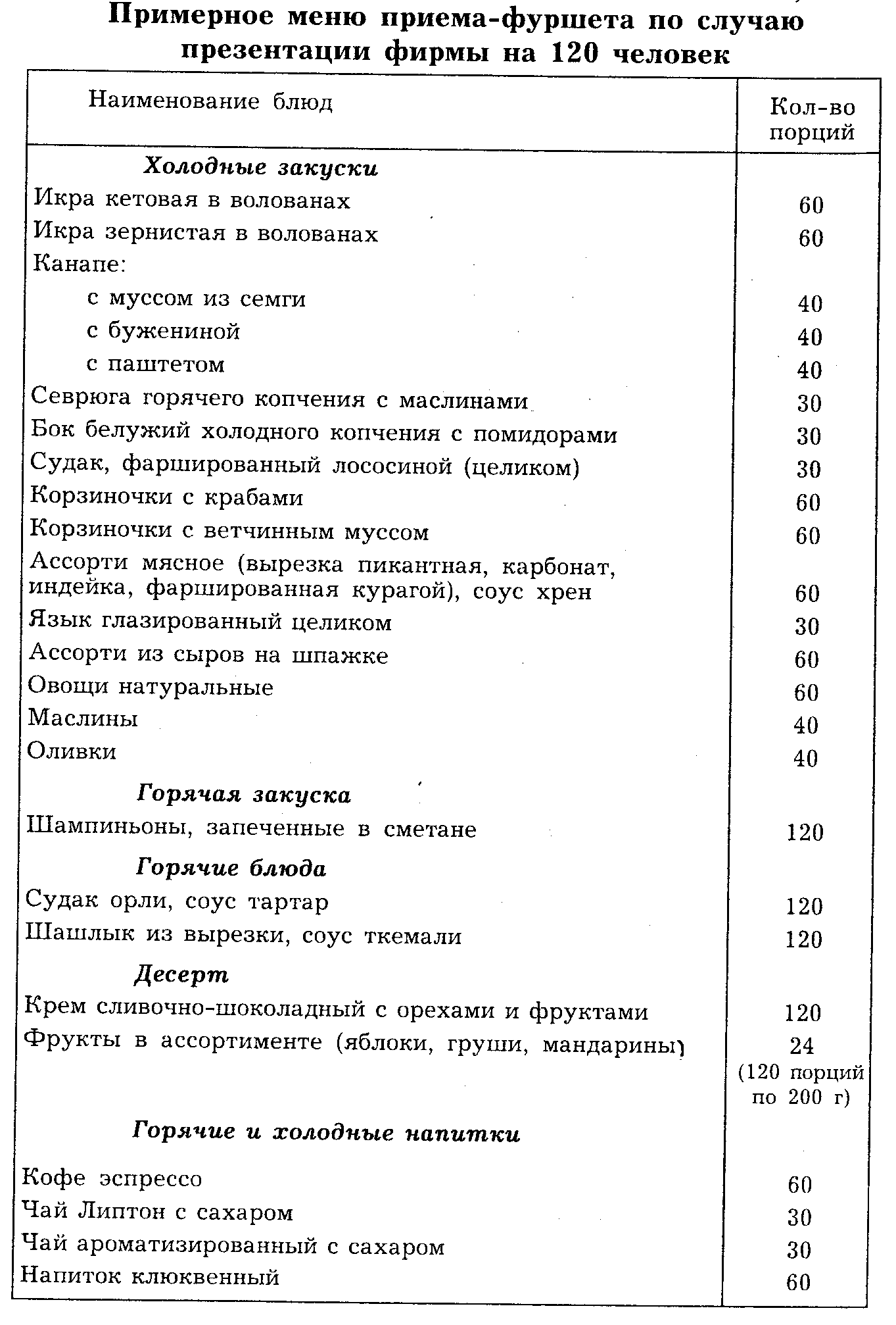 Подготовка к приему-фуршету - student2.ru