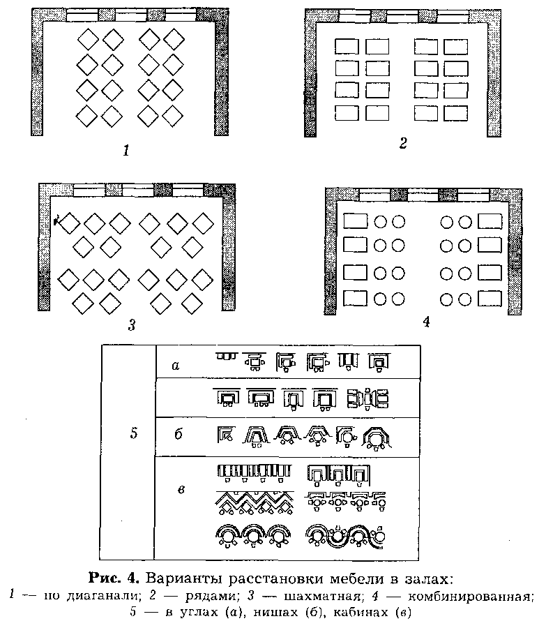 Расстановка мебели в залах - student2.ru
