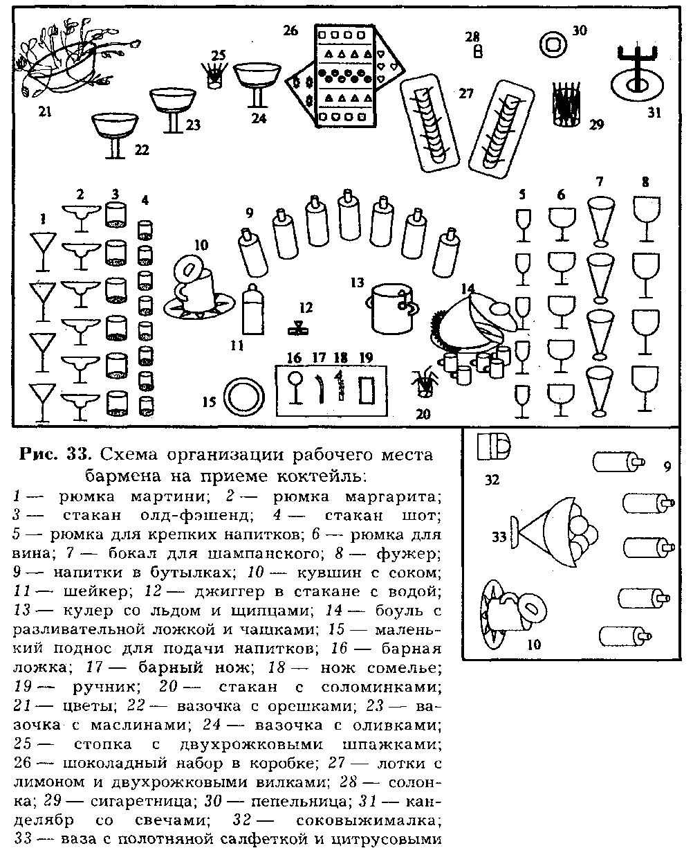 Сервировка фуршетного стола - student2.ru