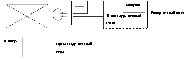 Схема холодного цеха «Британника» - student2.ru