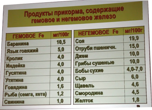 меню ребёнка старше года ( от 1 года до 6 лет) - student2.ru