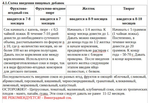 сроки введения продуктов прикорма. - student2.ru