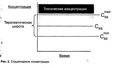 Всасывание (абсорбция) - student2.ru