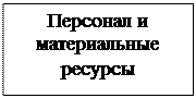 Этапы формирования качества продукции («Петля качества») - student2.ru