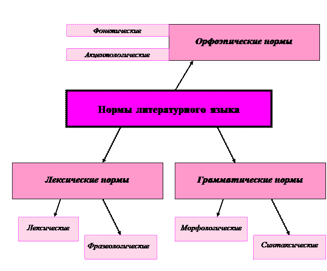 Акцент строгий образ жизни с отказом от жизненных благ и удовольствий - student2.ru