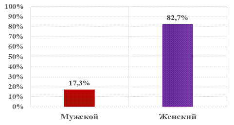 актуальность, цель и задачи исследования - student2.ru