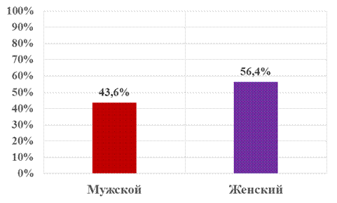 актуальность, цель и задачи исследования - student2.ru