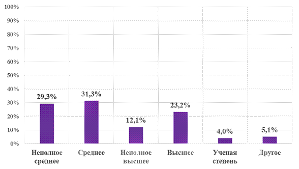 актуальность, цель и задачи исследования - student2.ru