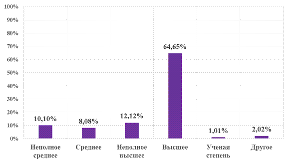 актуальность, цель и задачи исследования - student2.ru