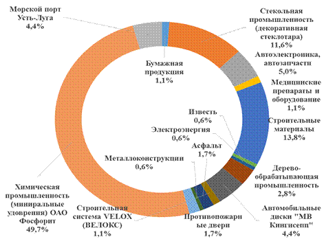 актуальность, цель и задачи исследования - student2.ru