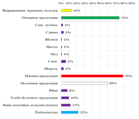 актуальность, цель и задачи исследования - student2.ru