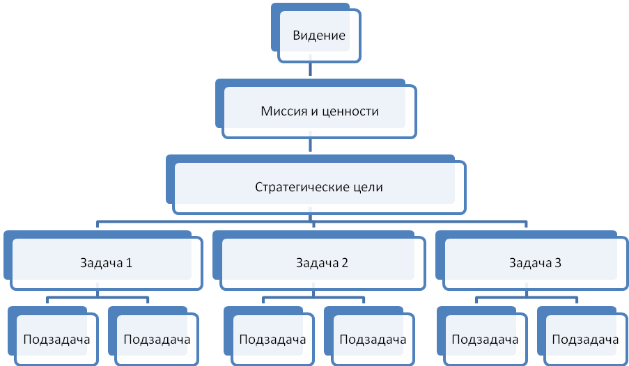 Анализ внутренней и внешней среды и оценка рисков - student2.ru