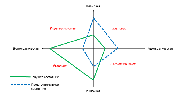 Б1.В.ОД.15 Теория организации - student2.ru