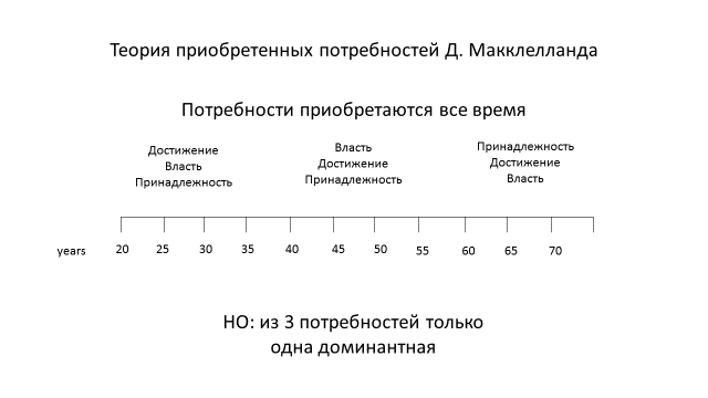 Тема 1. Организация как процесс и как структура. - student2.ru