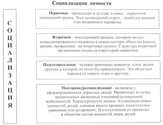 Человек как продукт культуры - student2.ru