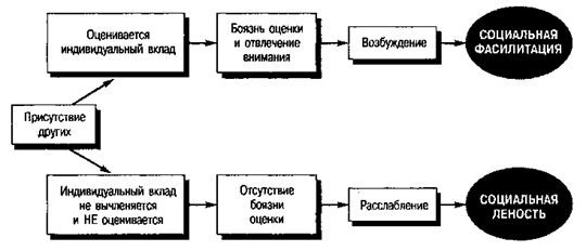 Чем больше рук, тем результативнее труд? - student2.ru