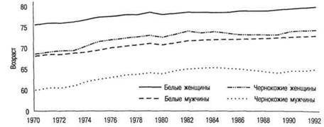 Четыре десятилетия в конце жизни - student2.ru