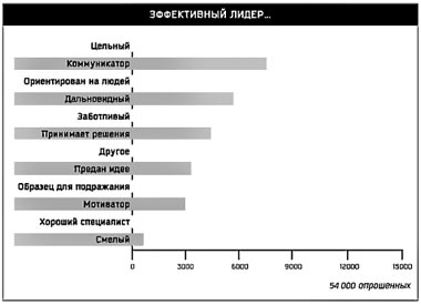 Делаю и немедленно отчитываюсь» - student2.ru