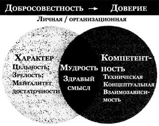 Делаю и немедленно отчитываюсь» - student2.ru