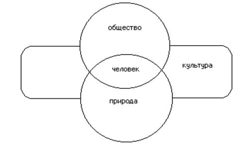 Деятельность как форма проявления культуры. - student2.ru