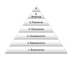 Деятельность как форма проявления культуры. - student2.ru