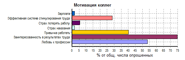 Диаграмма 1. Пол респондентов - student2.ru