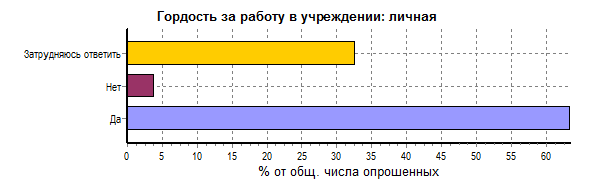 Диаграмма 1. Пол респондентов - student2.ru