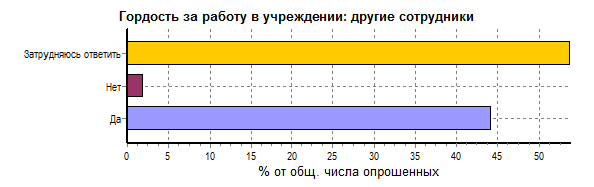 Диаграмма 1. Пол респондентов - student2.ru