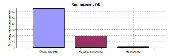 Диаграмма 1. Пол респондентов - student2.ru