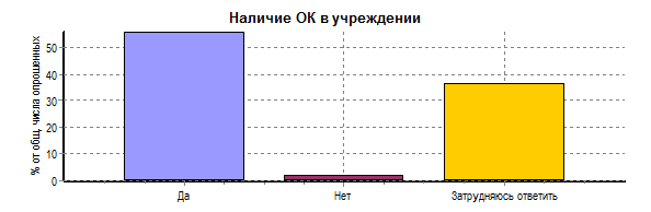 Диаграмма 1. Пол респондентов - student2.ru