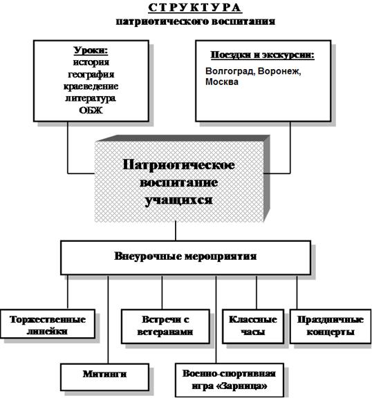 Диаграмма занятости учащихся в спортивных секциях - student2.ru