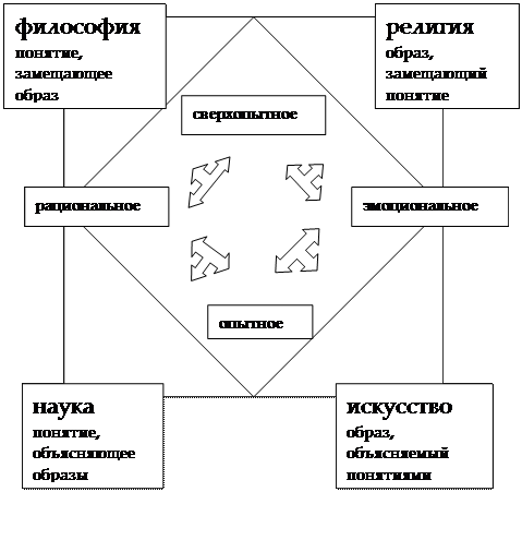 Лекция 3. механизмы культуры - student2.ru