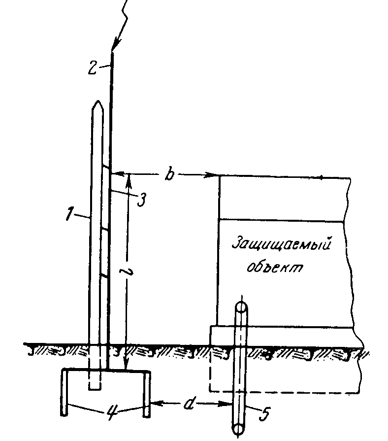 Допустимые расстояния между молниеотводом и защищаемым объектом - student2.ru