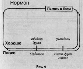 Доверяем внутренней системе управления - student2.ru