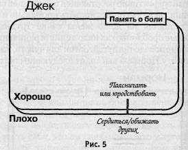 Доверяем внутренней системе управления - student2.ru