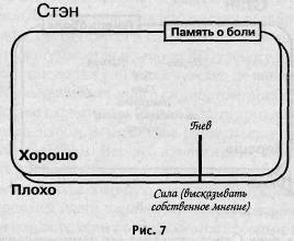 Доверяем внутренней системе управления - student2.ru