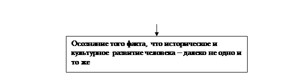 Факторы, определившие возникновение культурологии - student2.ru