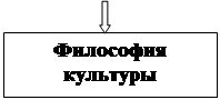 Факторы, определившие возникновение культурологии - student2.ru