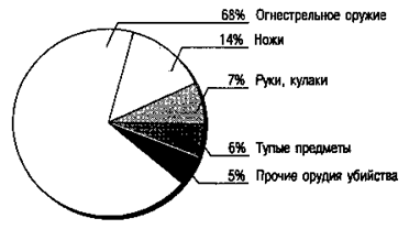 Факторы, провоцирующие агрессию - student2.ru