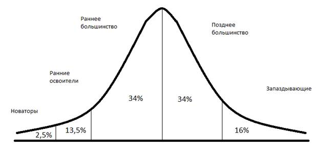 Факторы скорости диффузионного процесса - student2.ru