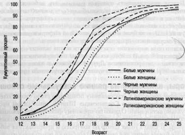 Факторы, влияющие на ранние сексуальные отношения - student2.ru