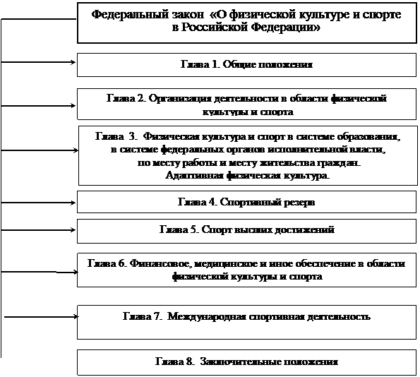 физкультурно-спортивного движения - student2.ru