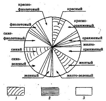 ФЛЕРОН– см. ЭЛЕМЕНТЫ ЦВЕТОЧНЫХ ПАРТЕРОВ - student2.ru