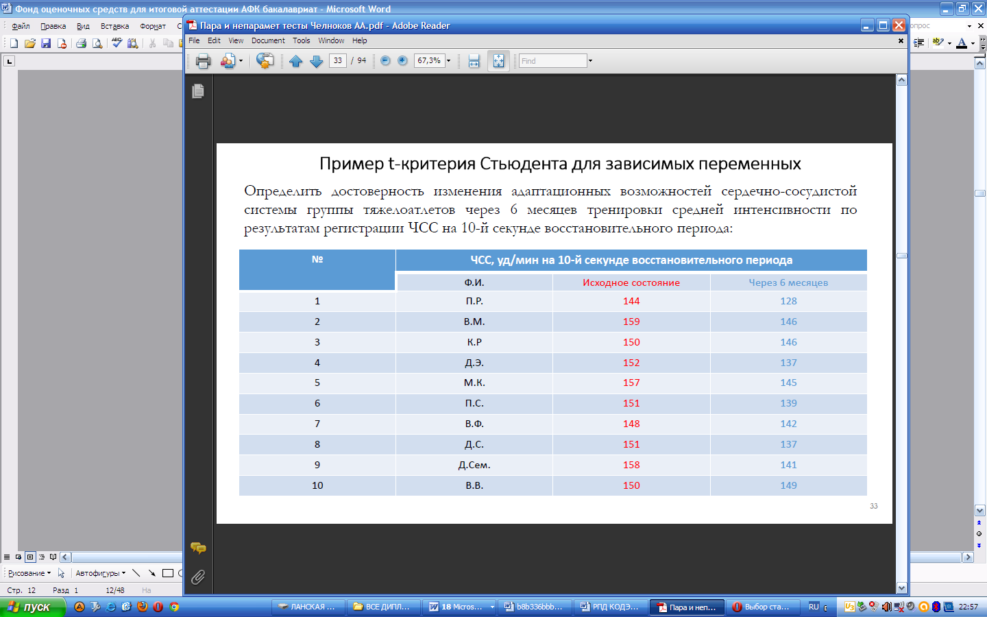 Перечень практических навыков, необходимых для демонстрации - student2.ru